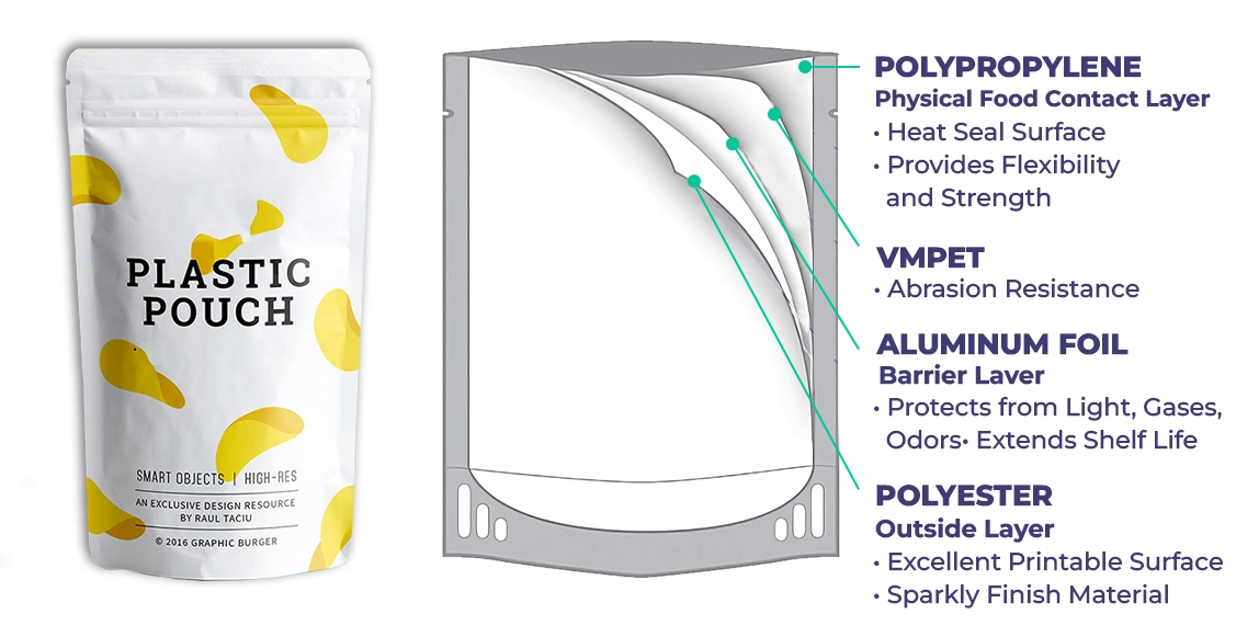 mylar pouch with detailed properties like vmpet,aluminiun foil and polyster