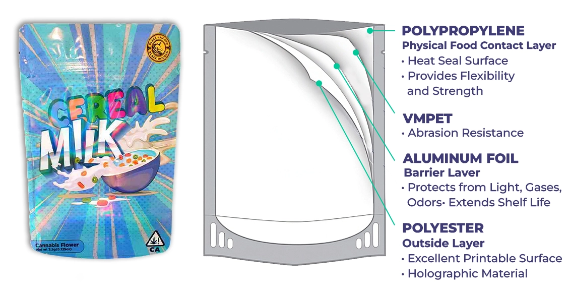 mylar bags for cereal with proper material guide