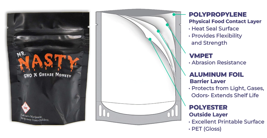 black color mylar bag design with material guide
