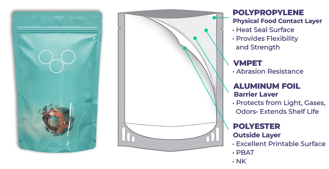 mylar packaging bags with properties detailed