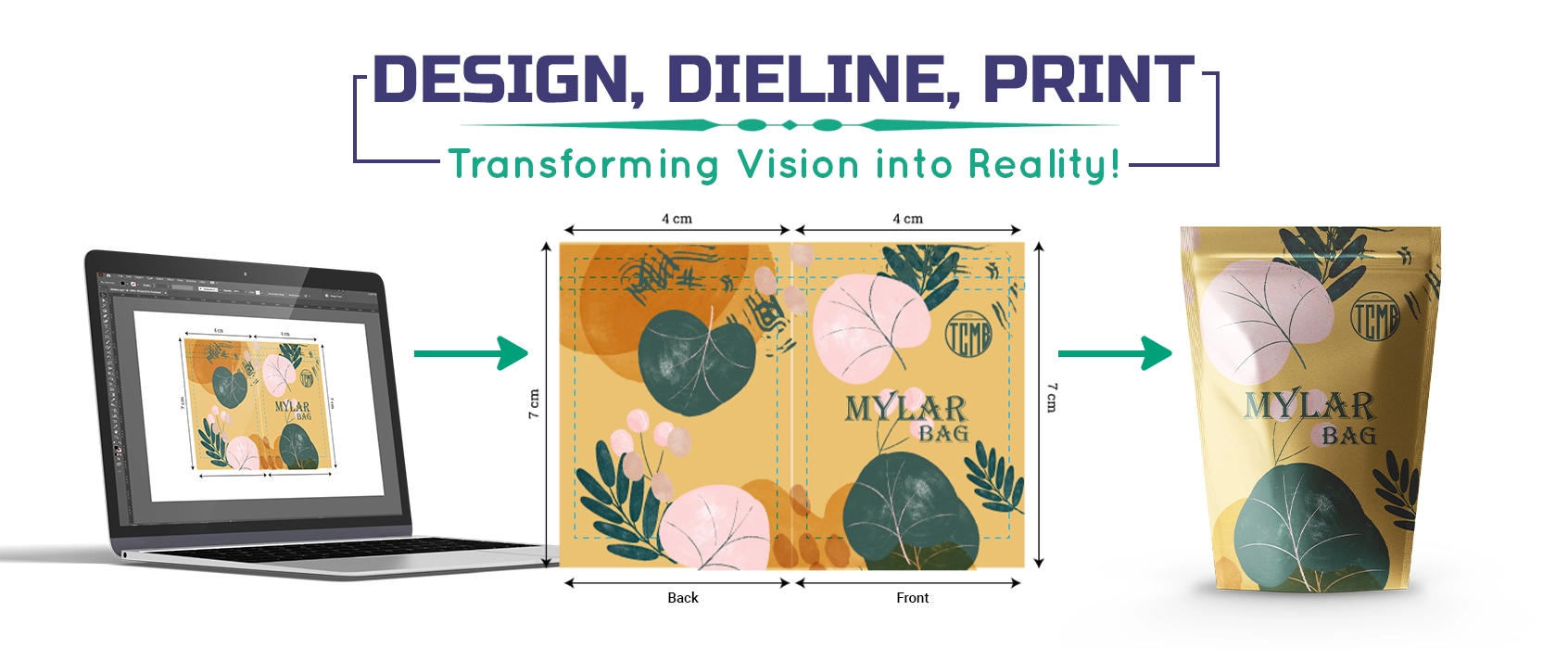 Design, Dieline, Print: Transforming vision into reality. Text with dimensions refers to a Mylar bag with front and back sides.