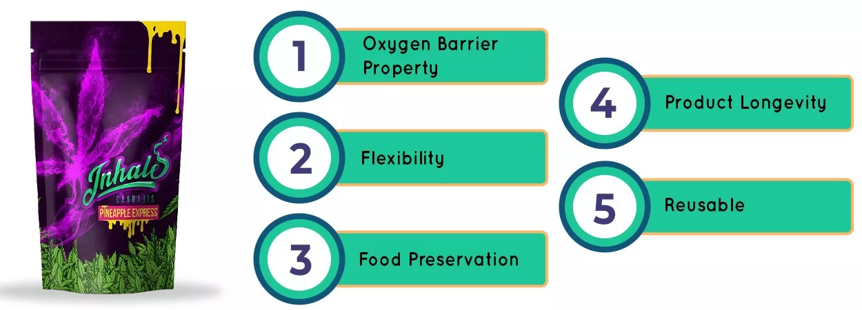 Know the Wonderful Benefits of Mylar Bags!