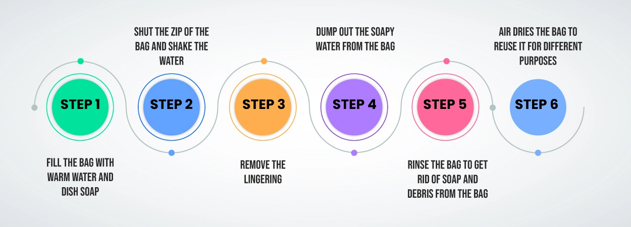 How Do You Reuse Ziploc Bags? 